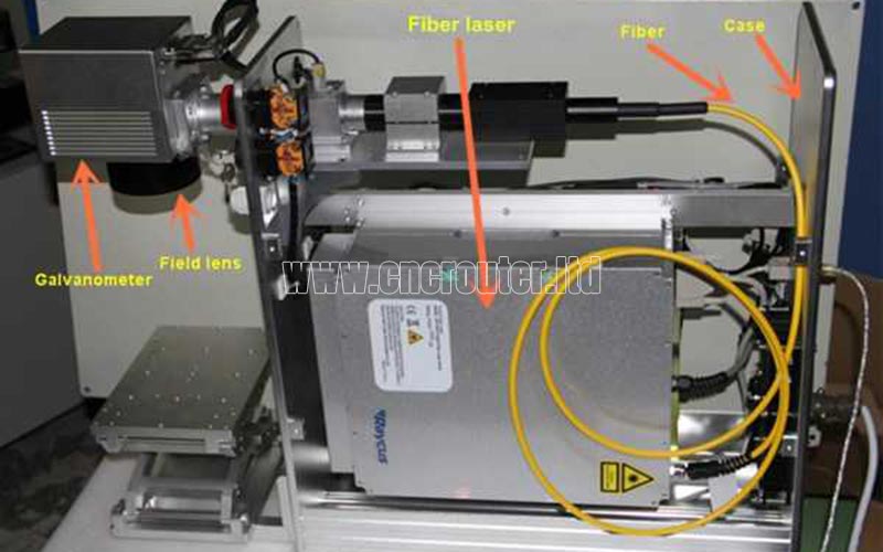 Estructura interior de la máquina de marcado láser de fibra portátil.jpg